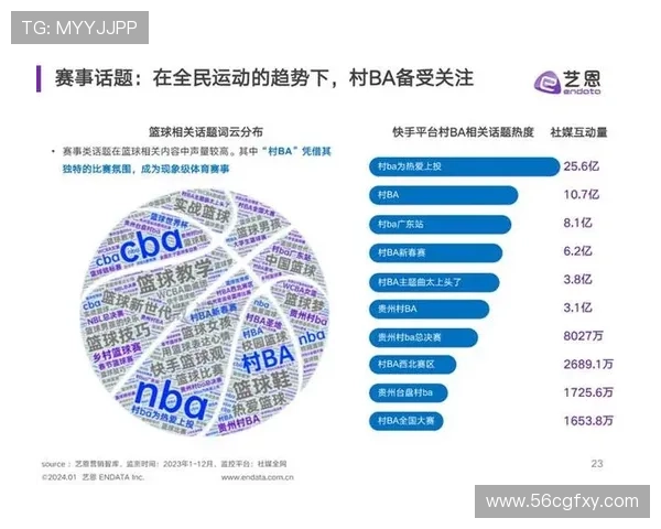 db体育的运动数据分析：如何利用数据提升表现
